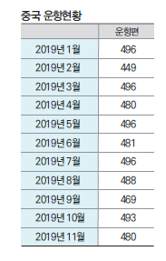 에디터 사진